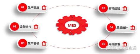 金蝶云.星空PLM云 PLM、MES与ERP完美结合在统一平台，工业互联网时代的创新落地_业界动态_金蝶软件产品网