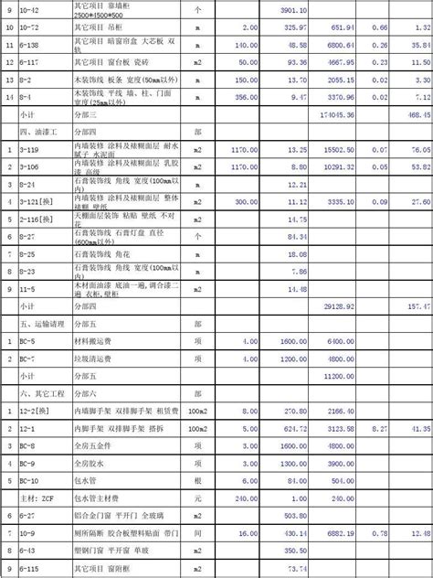 员工工资表模板(有公式)_word文档在线阅读与下载_免费文档