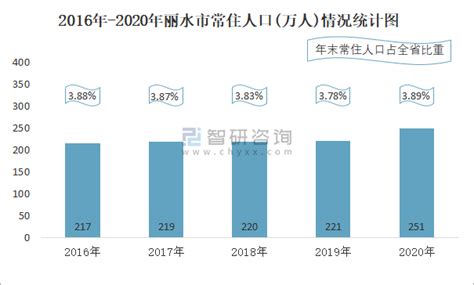 中国高新技术企业数量、从业人员数量及经营情况统计[图]_智研咨询