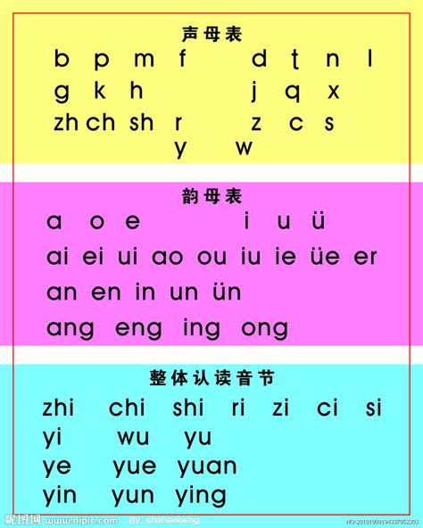 汉语拼音声母和韵母表_百度知道