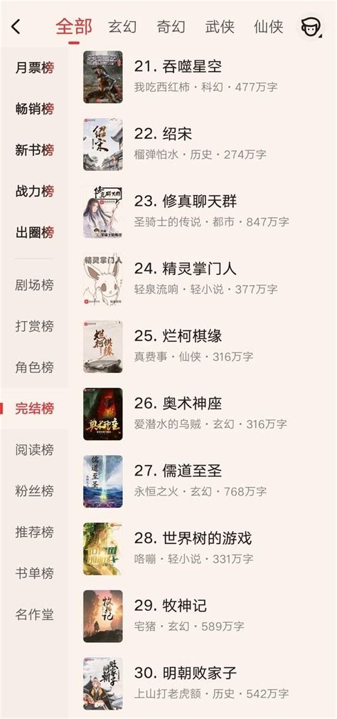 十大最受欢迎完结小说排行榜推荐2022 - 神奇评测