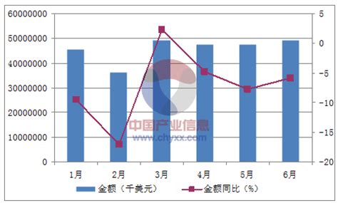 2021年江西省电子商务企业数量、销售额和采购额统计分析_华经情报网_华经产业研究院