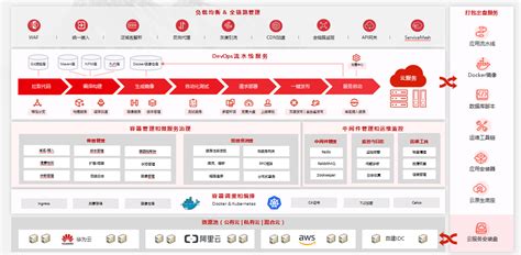 案例 | 美的数字化转型 高速发展的四个关键驱动力- Runwise.co