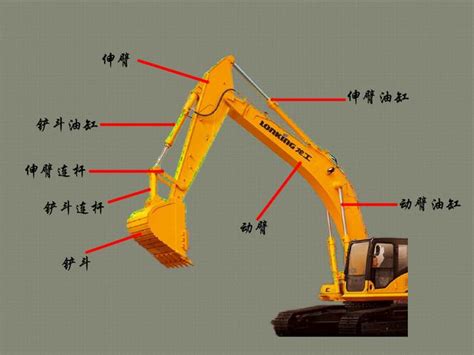 【专家分享】挖掘机操作知识_江苏远业液压机械有限公司