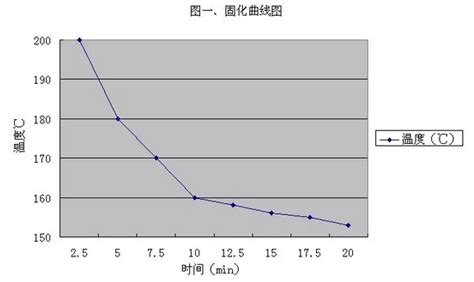 10年质保粉末涂料