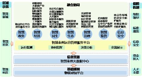 惠生（泰州）新材料产业园：项目建设开启“加速键”_荔枝网新闻