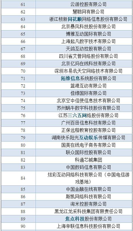 今天看了“中国十大已上市的互联网企业市值排名”，你们认为哪个企业最被低估？哪个企业最被高估呢？为什么？1、 腾讯控股 9... - 雪球