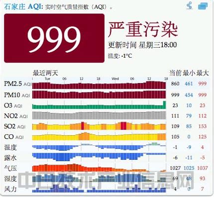 郑州市成功退出全国重点城市空气质量排名后20名_环保要闻河南省生态环境厅