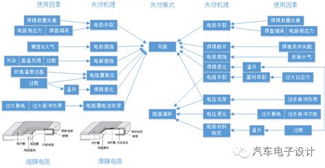 基于失效机理的设计过程-yulzhu-电子技术应用-AET-中国科技核心期刊-最丰富的电子设计资源平台
