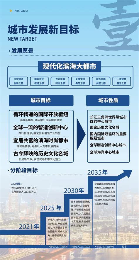 宁波市规划图2025,宁波市城市规划图,宁波市2030控规图(第14页)_大山谷图库