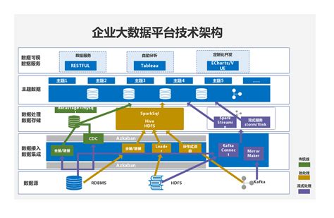 UCloud业界最强“大数据组件管理平台”USDP，靠谱！-老刘博客