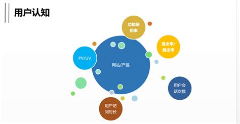 组织运营现状PPT信息图表素材免费下载_红动中国