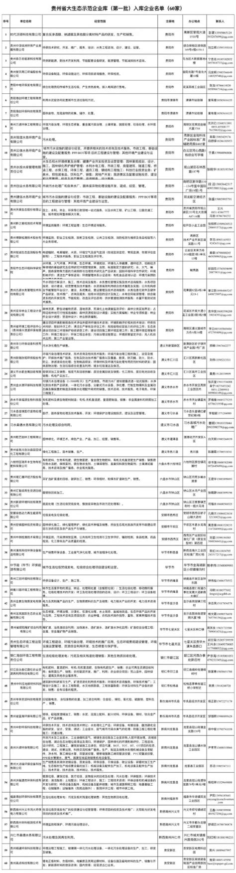 贵州检测_贵州中测检测技术有限公司