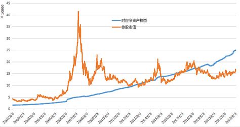 中国石化（600028）：是机会还是风险？ 超级大盘股震荡向上的趋势，还能够做多久？反复不停的震荡向上，这股票怎么样？有风险吗？2021年八 ...