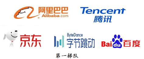 四川互联网企业排名，成都十大互联网公司