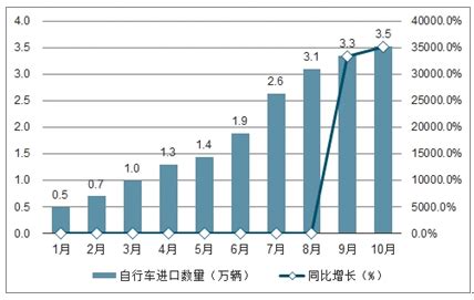 电动自行车市场分析报告_2019-2025年中国电动自行车市场深度研究与投资战略报告_中国产业研究报告网