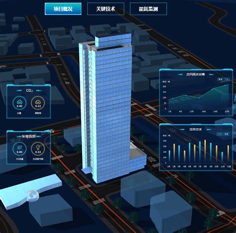 智慧楼宇-智慧楼宇系统平台-智慧楼宇可视化管理解决方案-易景地图