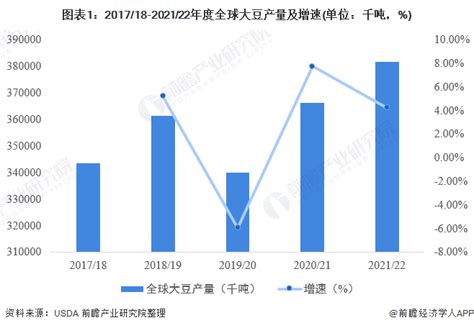 2020年全年中国大豆行业产量及进口贸易情况 累计进口量首次突破1亿吨_数据汇_前瞻数据库