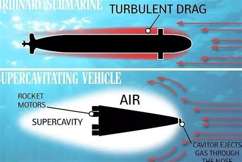 中国最新型鱼雷研制成功，一枚威力有多大？能让万吨航母休息半年