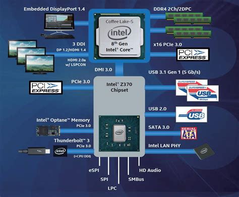 【图】Intel 酷睿i5-3470_整体外观 _图1-天极产品库