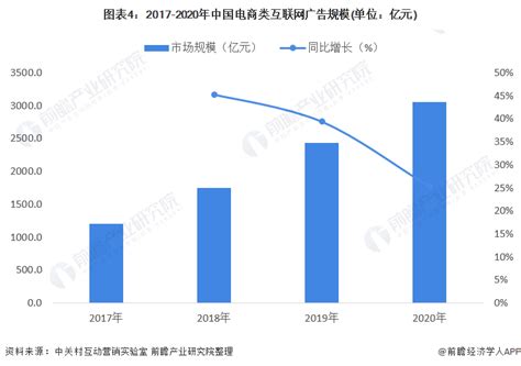2017-2022年中国无线互联网广告市场深度评估及投资前景评估报告_智研咨询_产业信息网