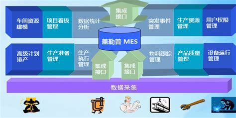 智能制造MES系统与传统MES系统的几大区别「四相科技有限公司 」
