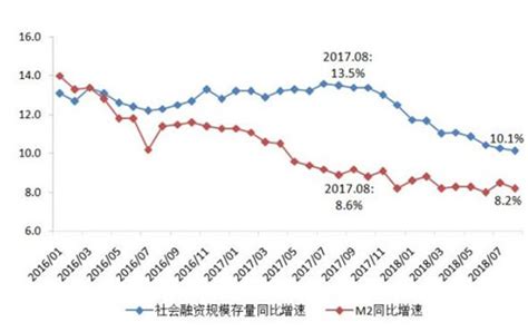 中国近十年的m2增长多少 m2大致划分介绍_房产知识_学堂_齐家网