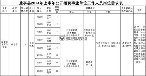 盐亭县人民医院2022年12月自主招聘公告 - 公告 - 绵阳直聘