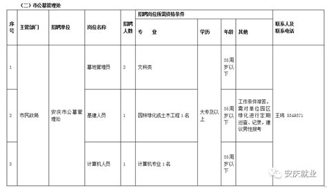2022安徽省安庆市市直机关事业单位招募就业见习人员公告【101人】