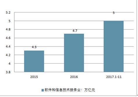 软件市场分析报告_2019-2025年中国软件市场前景研究与市场前景预测报告_中国产业研究报告网