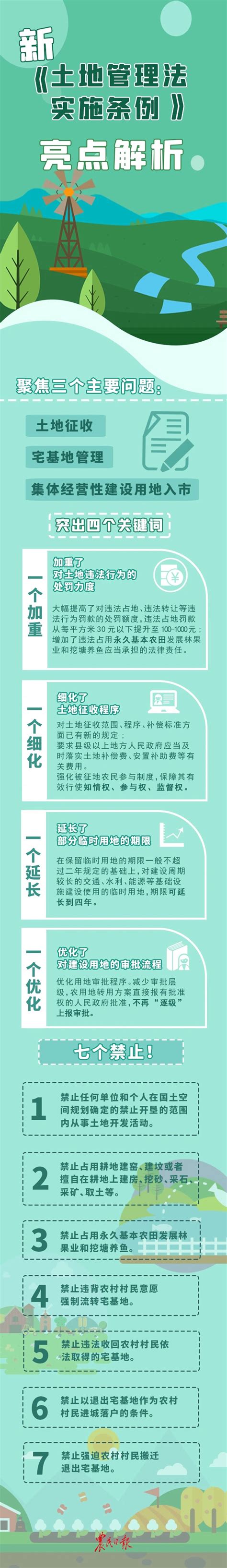2023年河北省土地管理条例修订【全文】 - 地方条例 - 律科网
