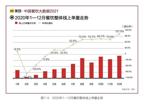 《中国餐饮大数据2021》：成都00后消费增长快 饮品订单增幅大_品类
