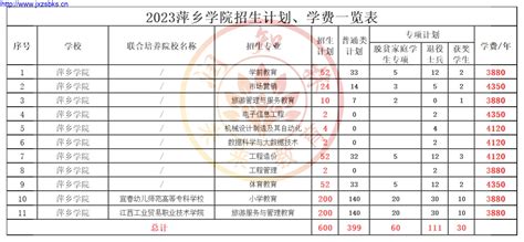2023年江西萍乡中考成绩查询及入口[6月30日左右可查分]