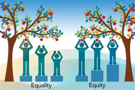 第1047期：平等 VS.公平 equality and equity - 佛老扯英文