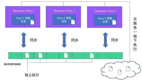 如何用go module构建模块化跨链平台