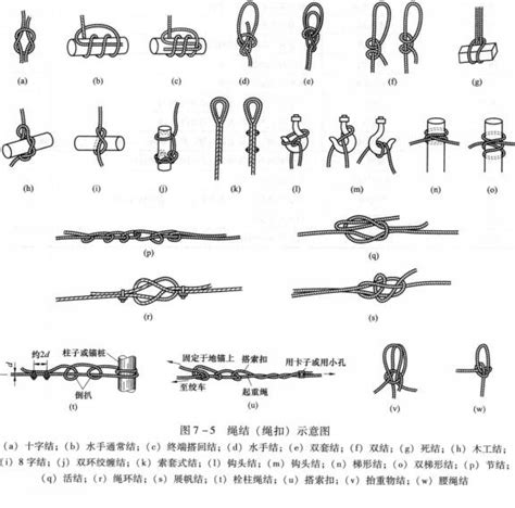 起重作业中常用的绳扣系结法-北京市凌鹰起重机械厂