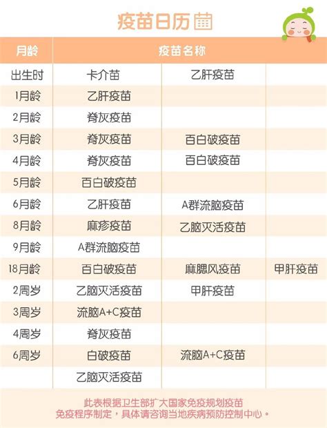2021北京免疫规划疫苗程序表一览- 北京本地宝
