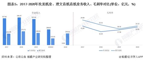 2020年中国造纸行业经营数据分析及2021年市场预测 - 商品动态 - 生意社