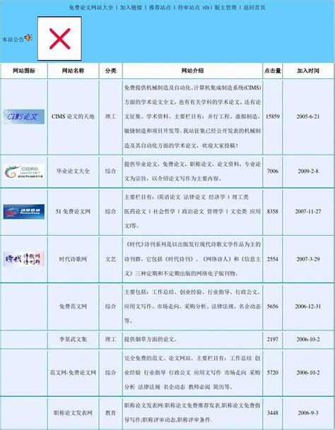 18个免费文献下载网站，每一个都是学术党的春天，1秒解决你90%的论文写作难题！_免费论文下载网站_什么值得买