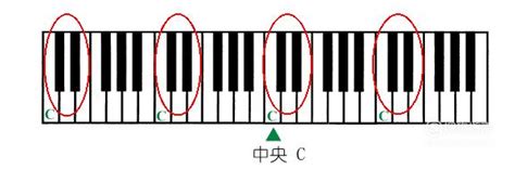 88键钢琴键位图图片