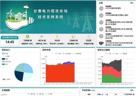 国网甘肃电力：打造能源经济支柱产业 持续拉动全省经济增长