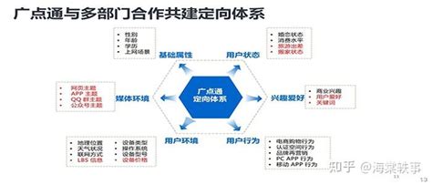 广告投放计划SAAS平台-PlanMaster界面设计|UI|APP界面|yangwenKK01 - 原创作品 - 站酷 (ZCOOL)