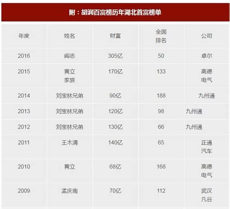 43家浙企上榜《财富》中国500强 这几家是新面孔_杭州网