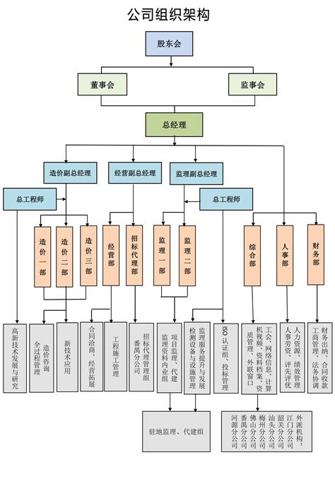 组织机构-广州新业建设管理有限公司-Powered by PageAdmin CMS