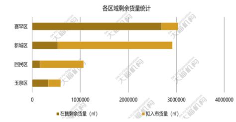 2019年呼和浩特房地产市场报告 - 知乎