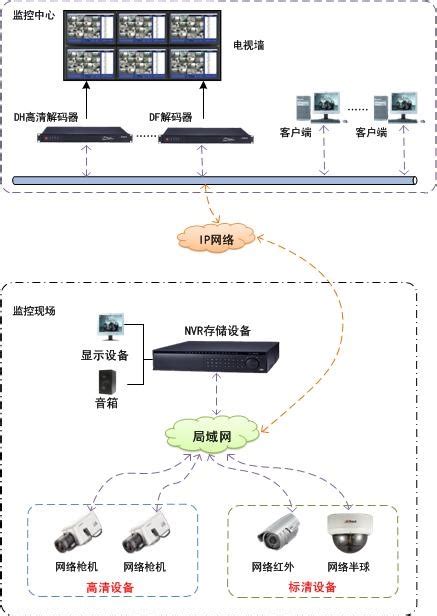 数字监控系统安装 - 网络布线 - 瓯联通讯设备有限公司