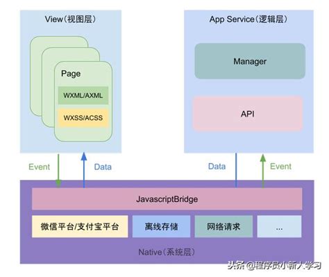 小程序与App有什么区别？_锋HENG-站酷ZCOOL