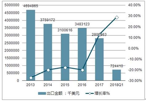 照相机市场分析报告_2019-2025年中国照相机行业深度调研与投资战略研究报告_中国产业研究报告网