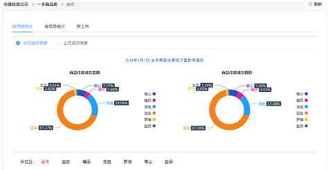 2011-2021年深圳二手房成交量：15年成交量最高_深圳房价_聚汇数据