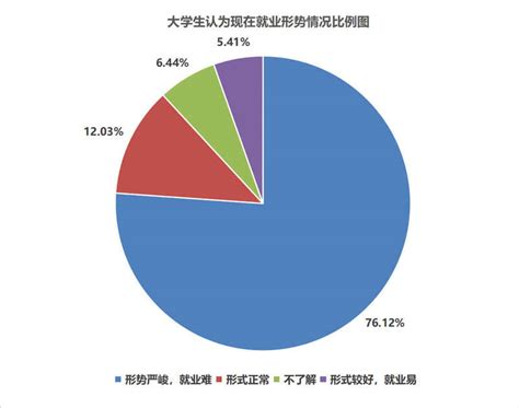 2017《中国大学生就业难人群画像报告》出炉！